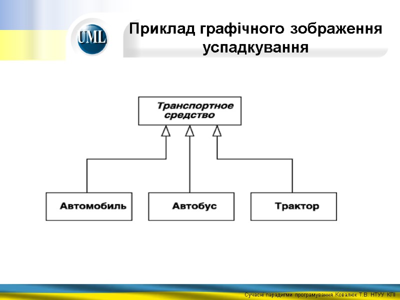 Приклад графічного зображення успадкування